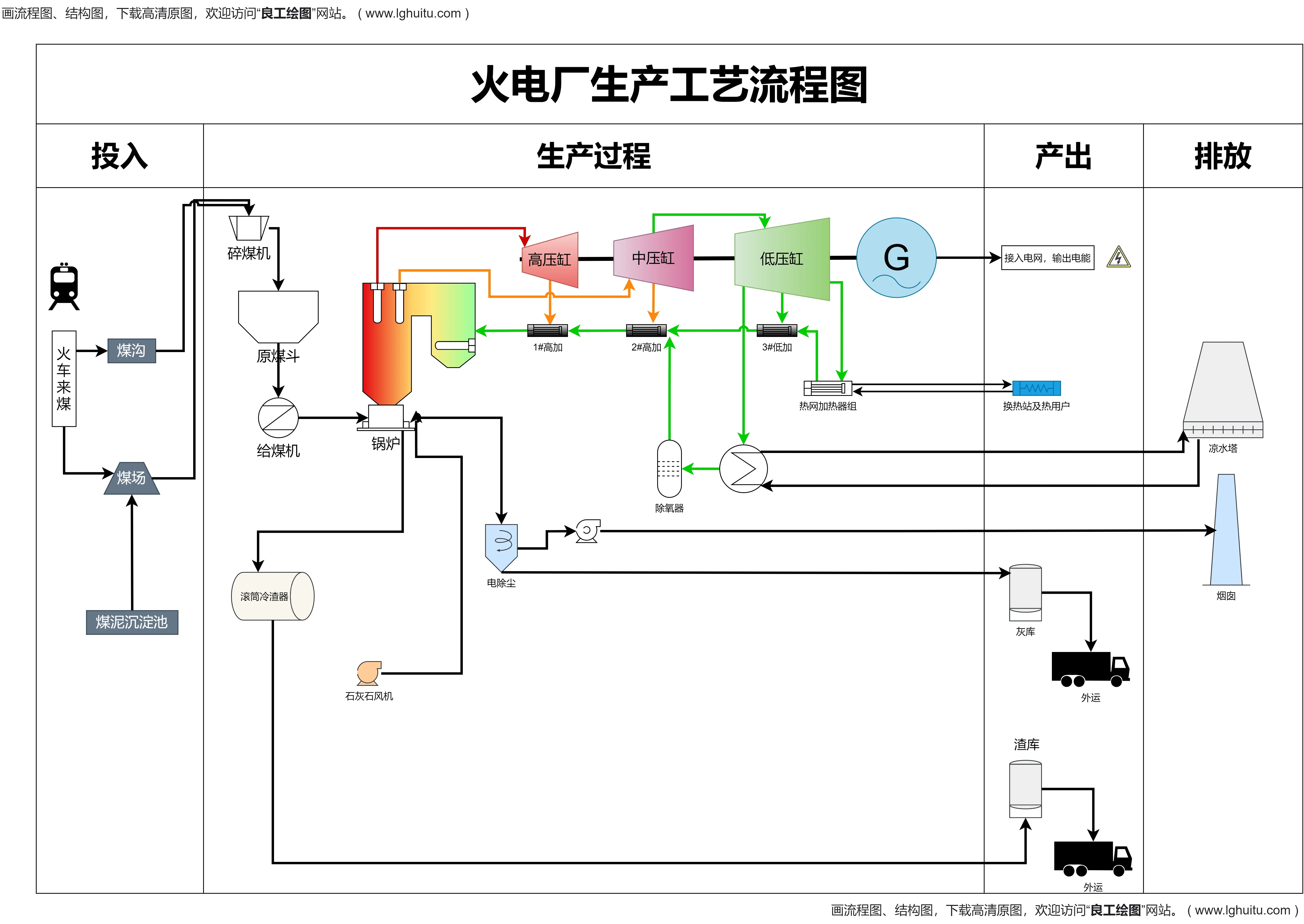 火电厂生产工艺流程图