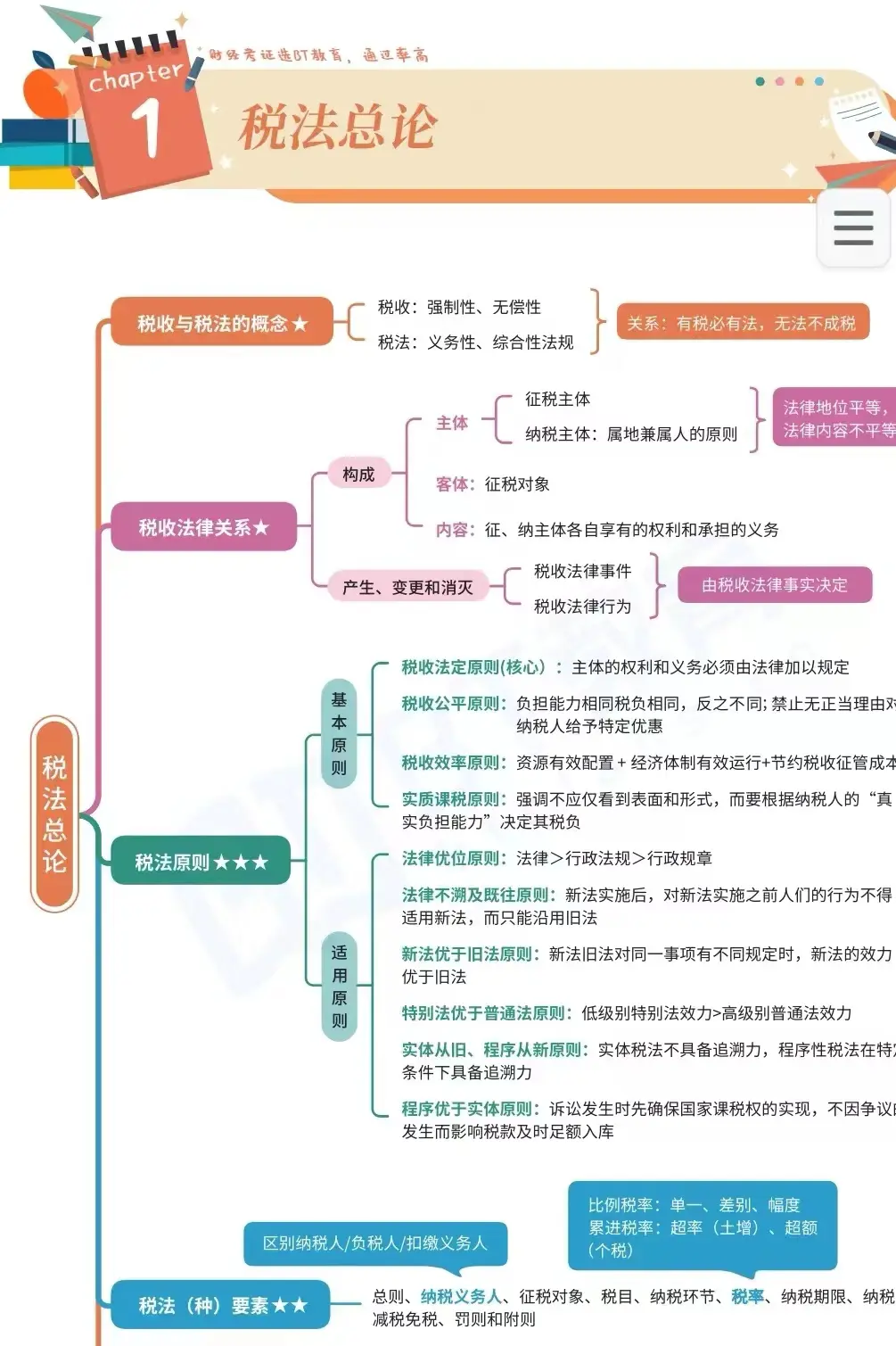椰子-2024注会《椰子思维导图》全科cpa备考