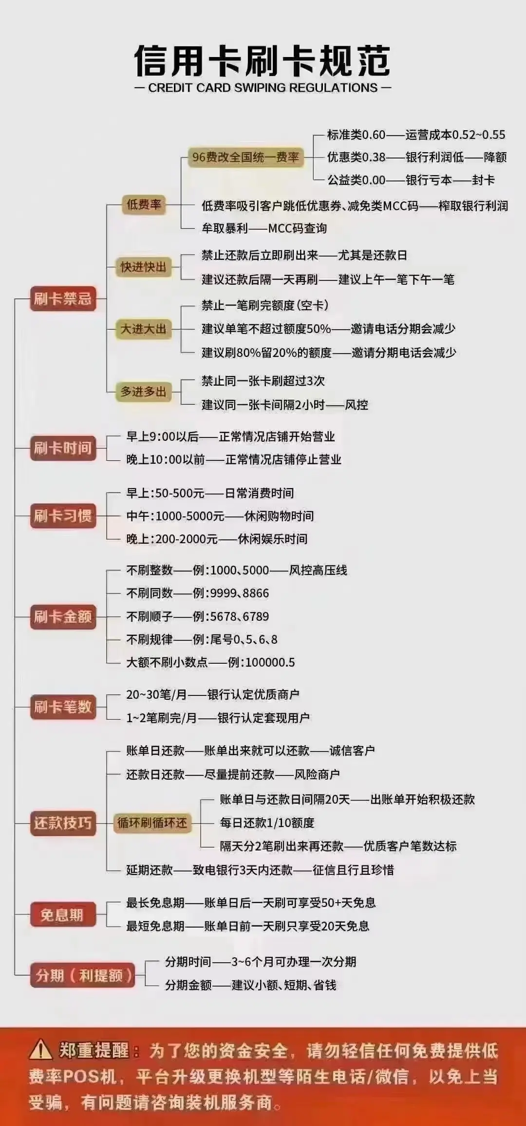 pos机06费率怎么计算