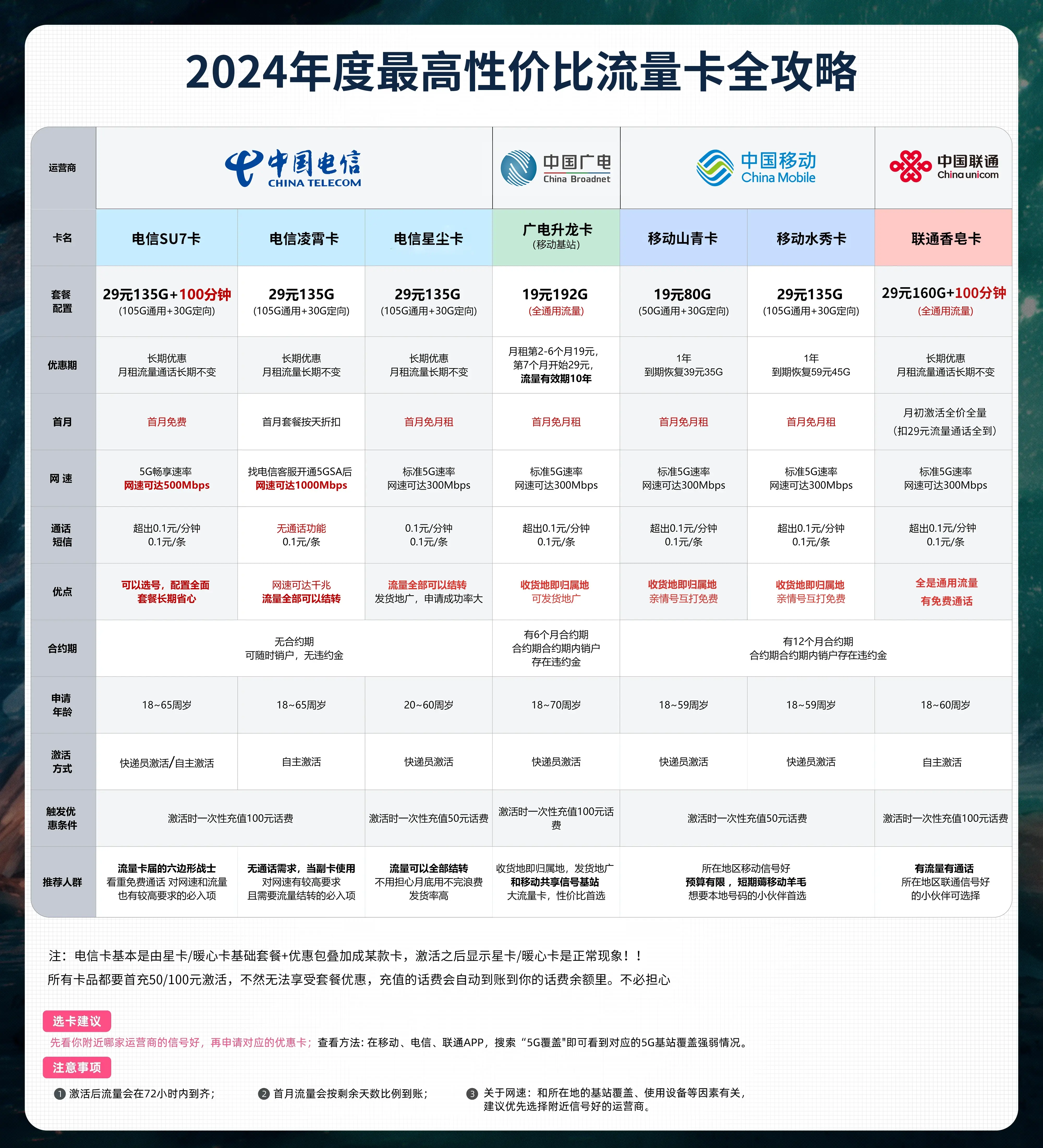 寻找最佳大流量手机卡，哪款才是性价比之王？