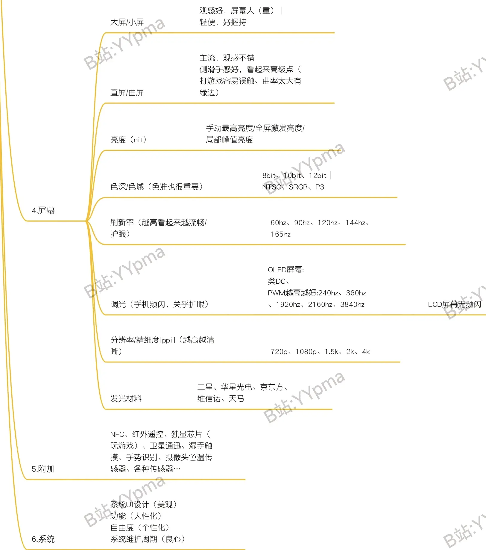 学习通参数有误的简单介绍