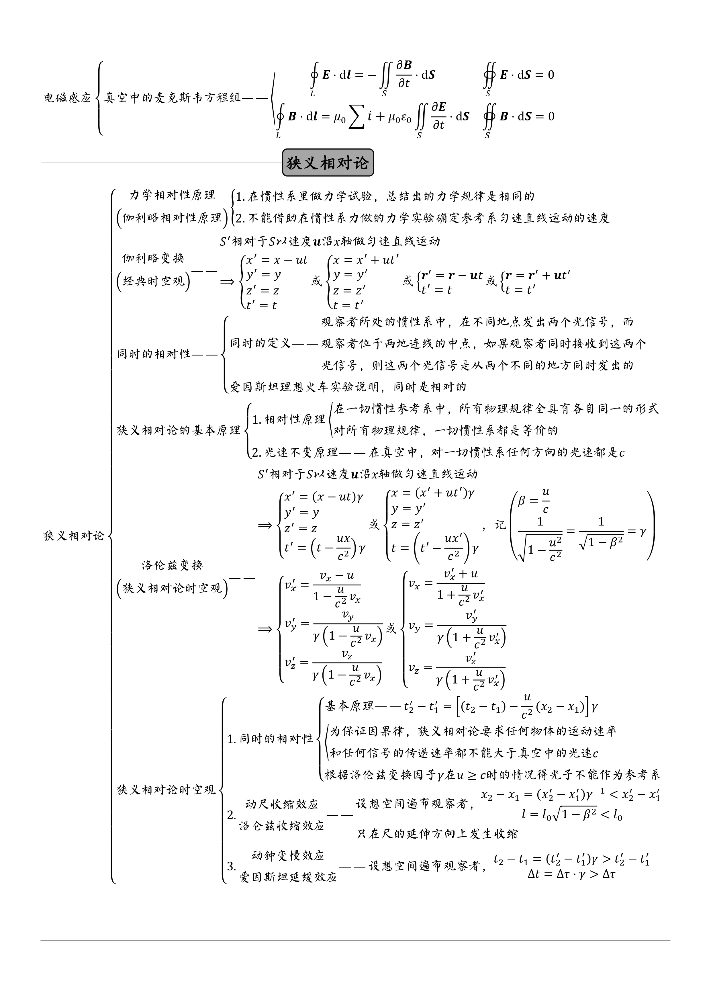 《大学物理》公式总结