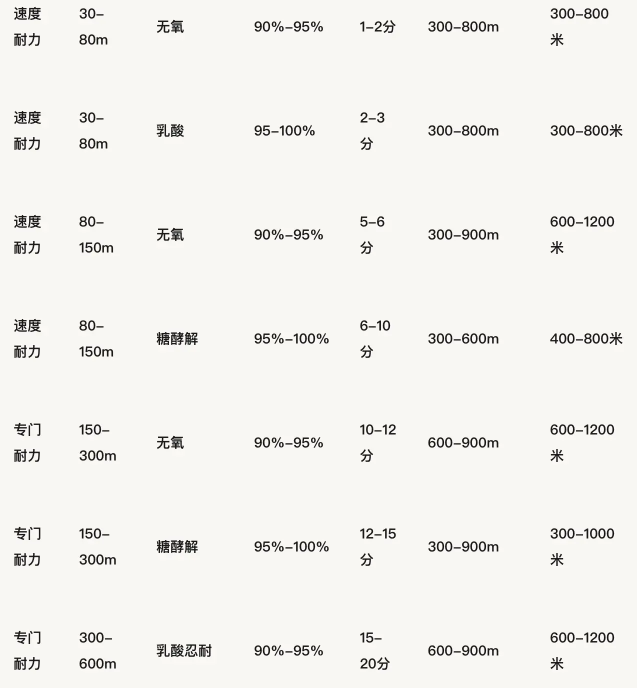 田径训练器材清单图片