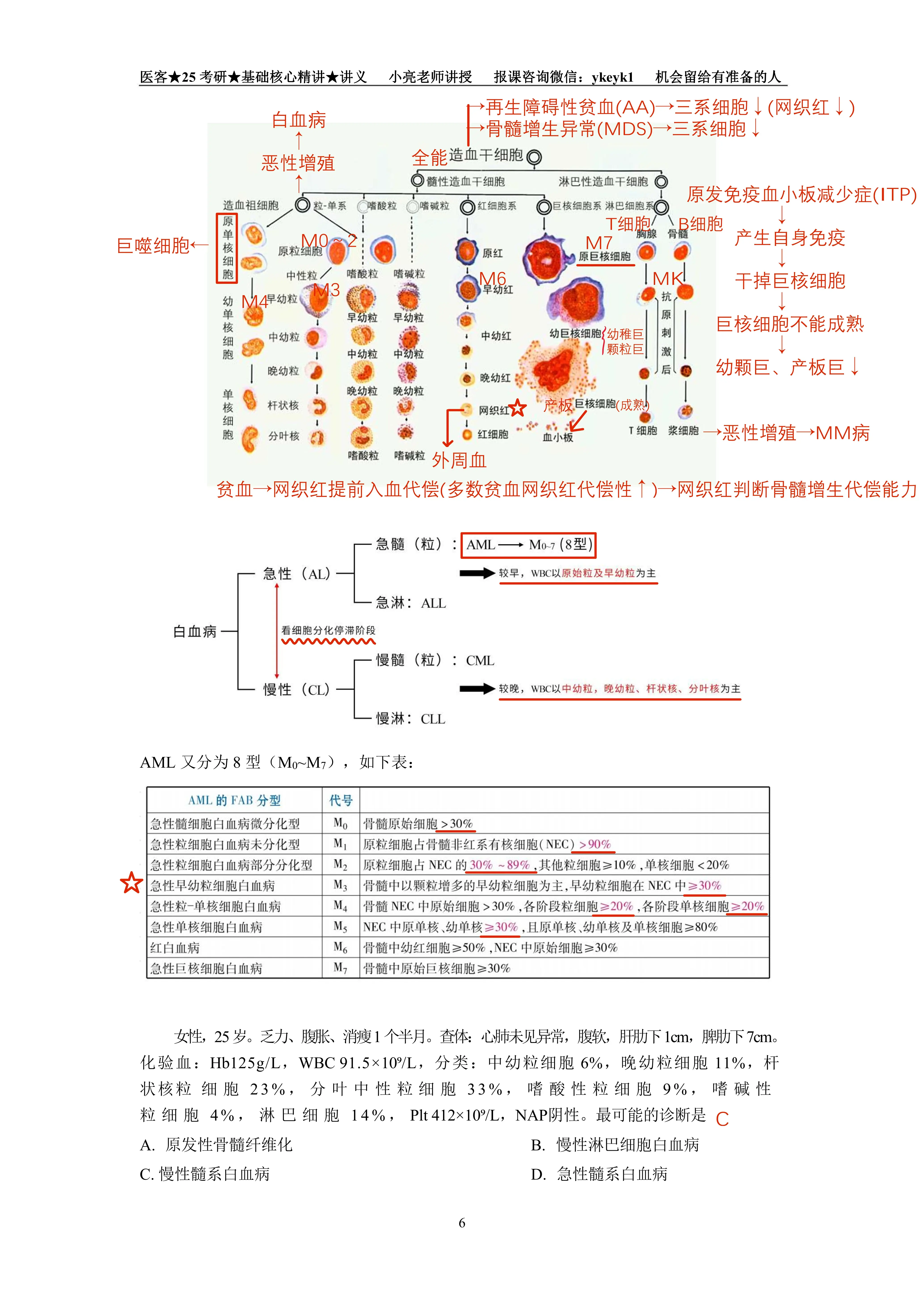 血源推图顺序图片