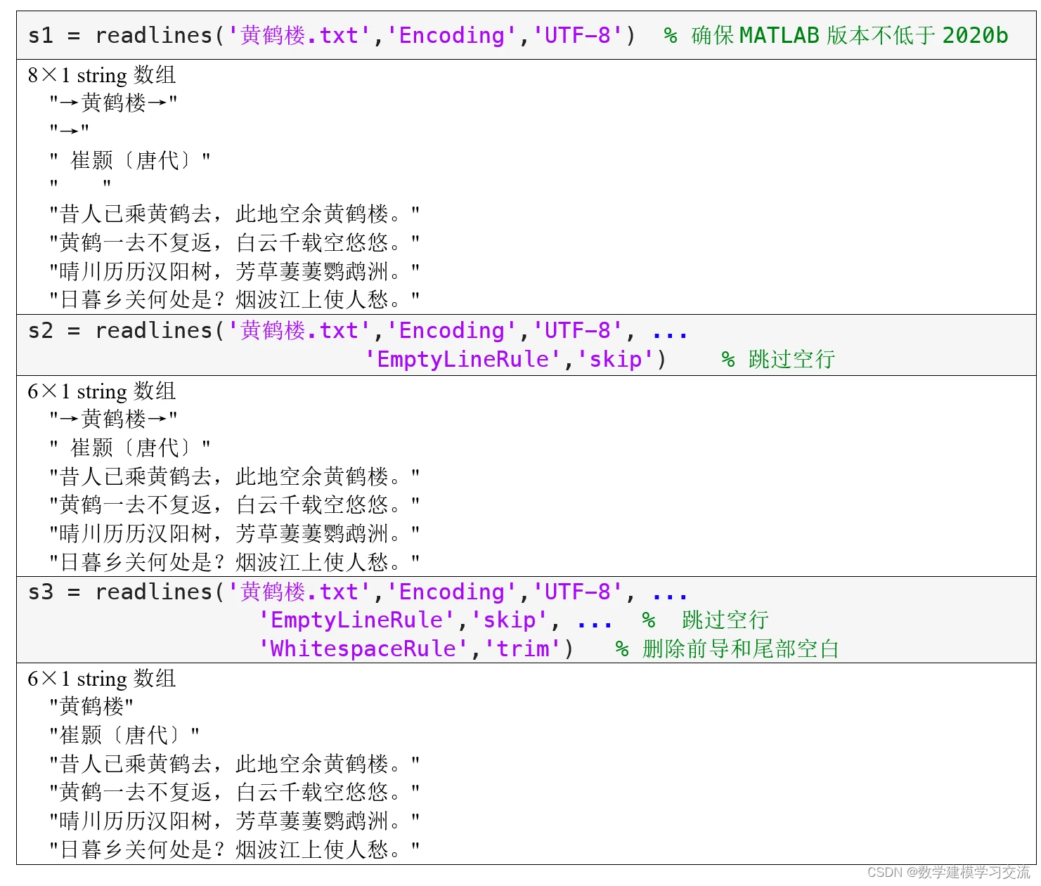 第6章 6.2.3 ： readlines和writelines函数 （MATLAB入门课程） 哔哩哔哩