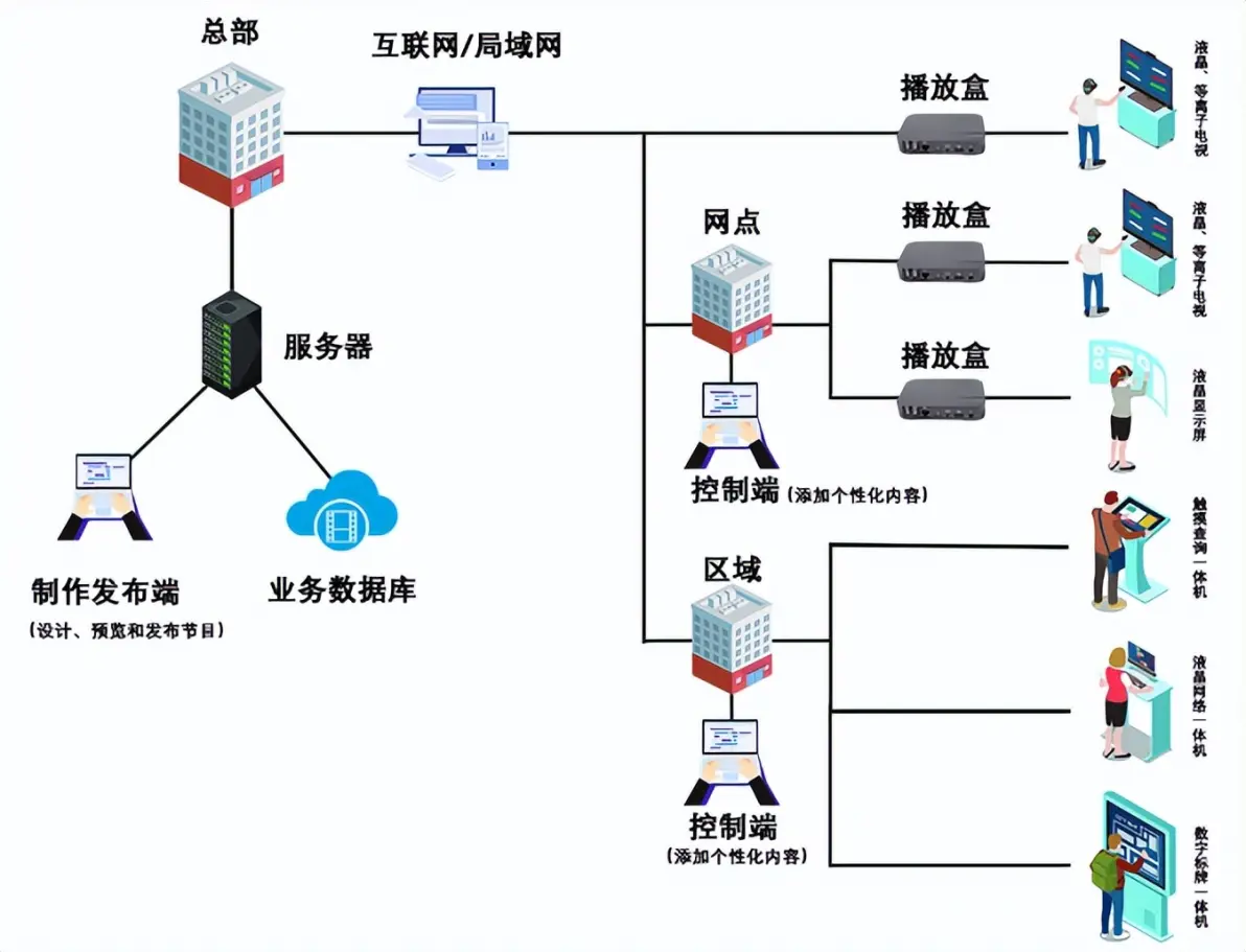网络系统管理，网络系统管理可以报考二建吗