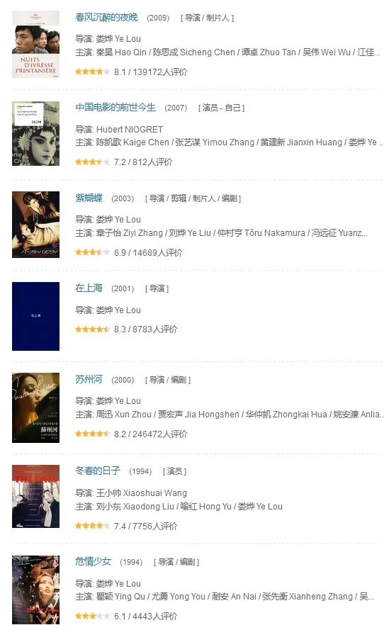 一个常上ban位的中国导演娄烨电影作品合集欣赏
