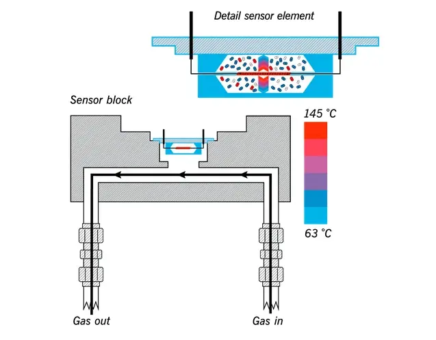 冷媒（制冷剂）泄漏监测中热导传感器（TCD）与非分散红外传感器（NDIR）的对比分析的图1