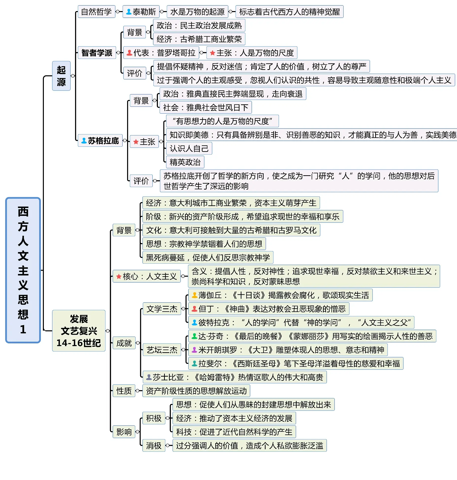 历史必修三精细框架图图片