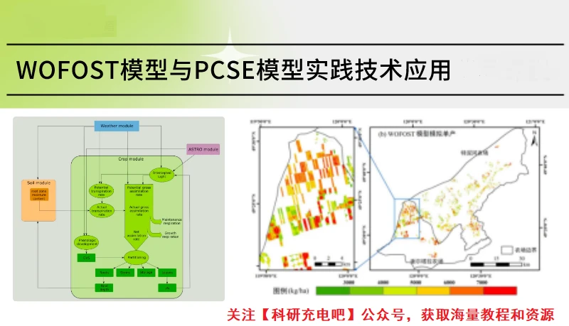 作物模型新篇:DSSAT、APSIM、WOFOST与PCSE共绘农业智能新蓝图! - 哔哩哔哩