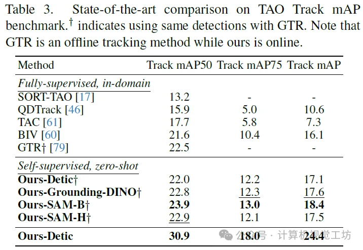 CVPR'24开源 | MASA：万能匹配一切、跟踪一切！ - 哔哩哔哩