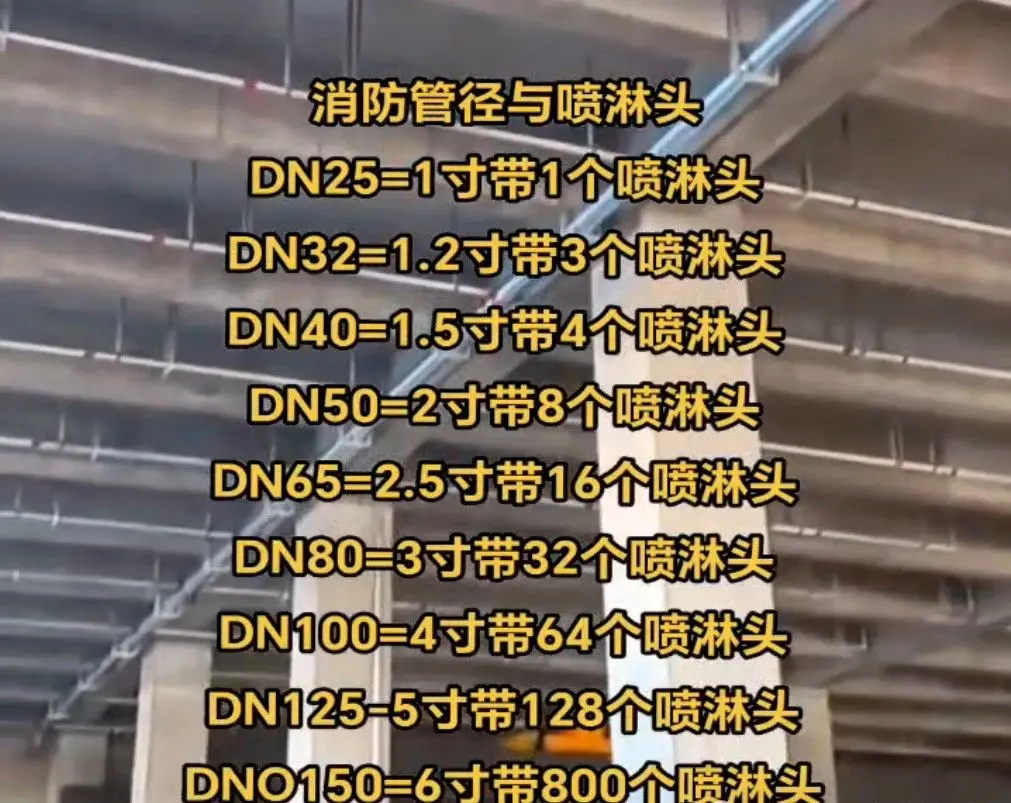 消防喷淋头数量与管道管径配置的经验数据,仅供参考!