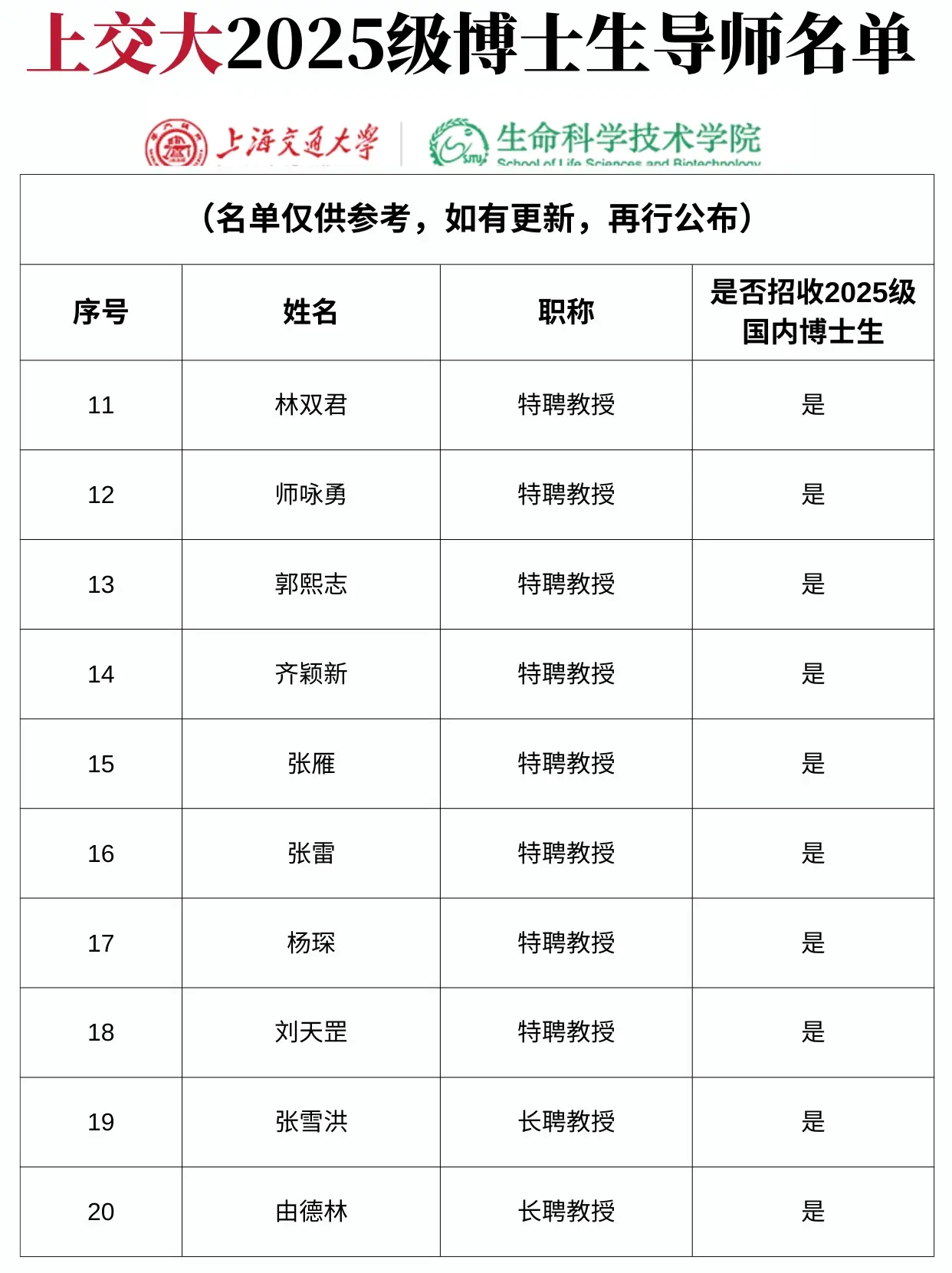 上海交通大学2025级博士生导师名单❗