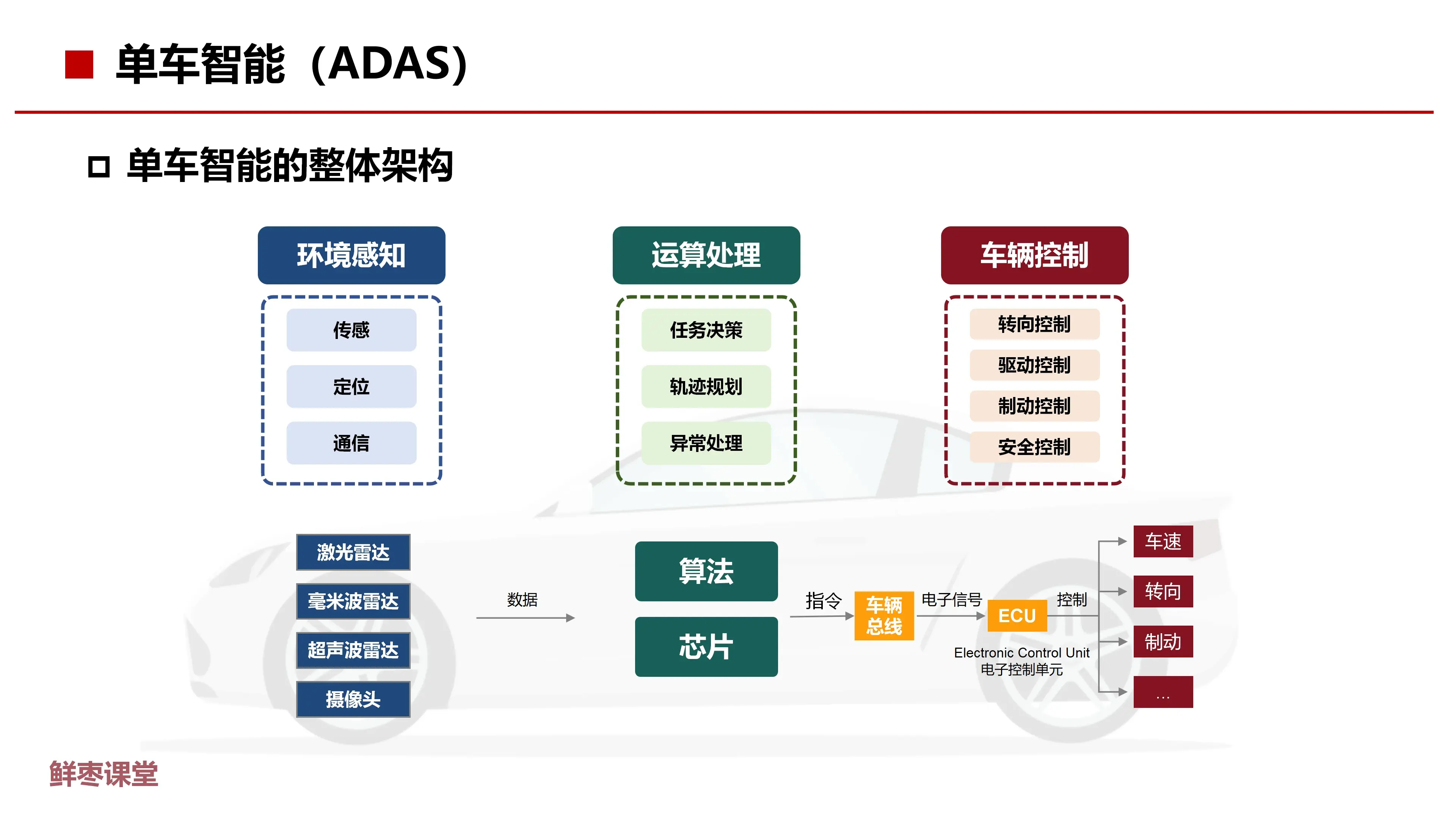 65页ppt原版图片