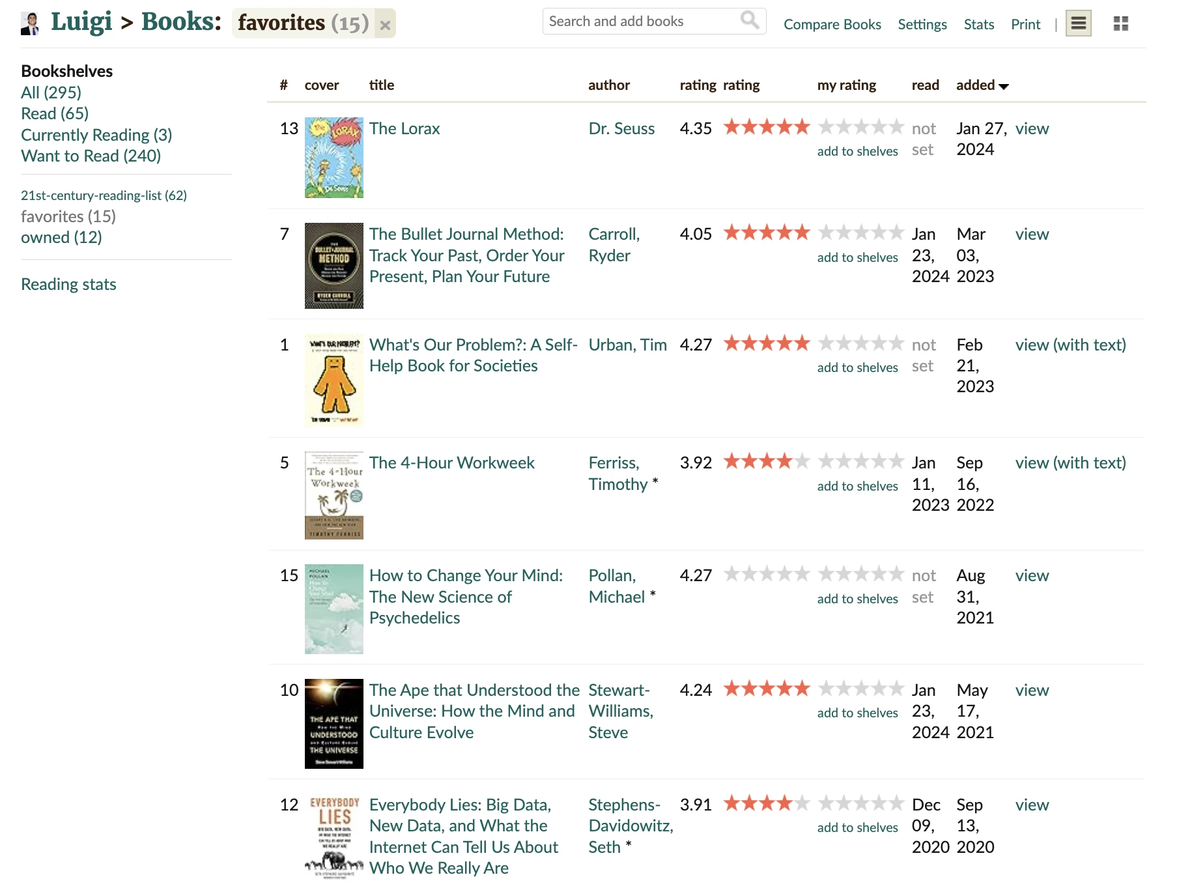Luigi mangione goodreads 
