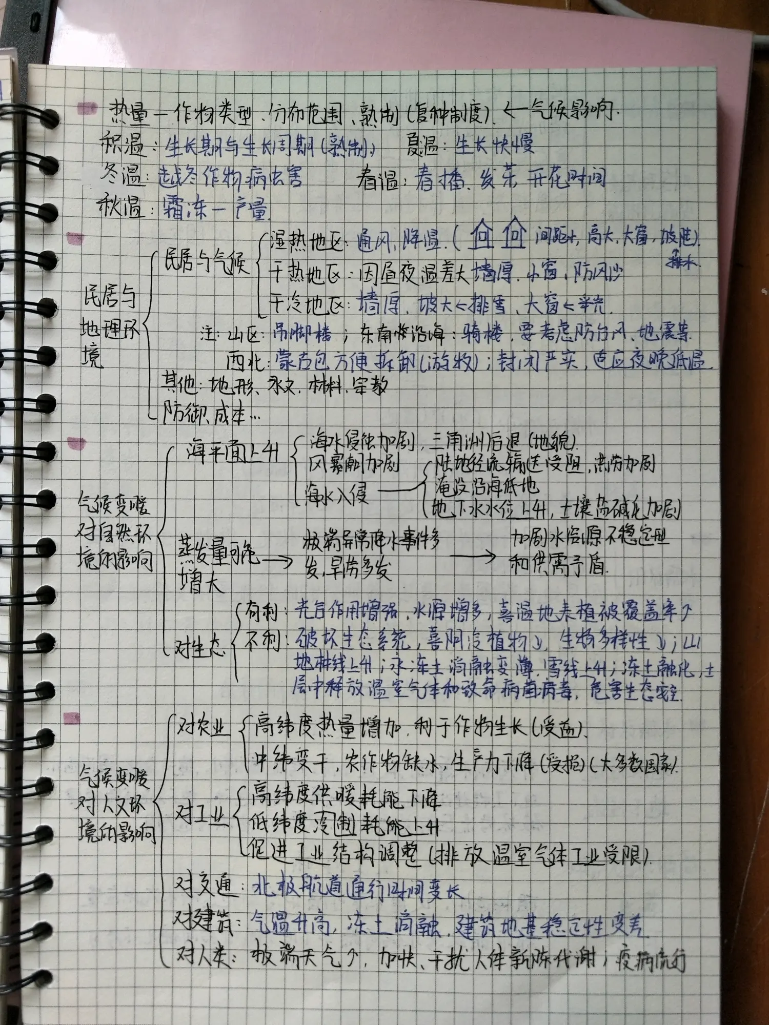 
高考地理错题本！全阶段易错点，汇总