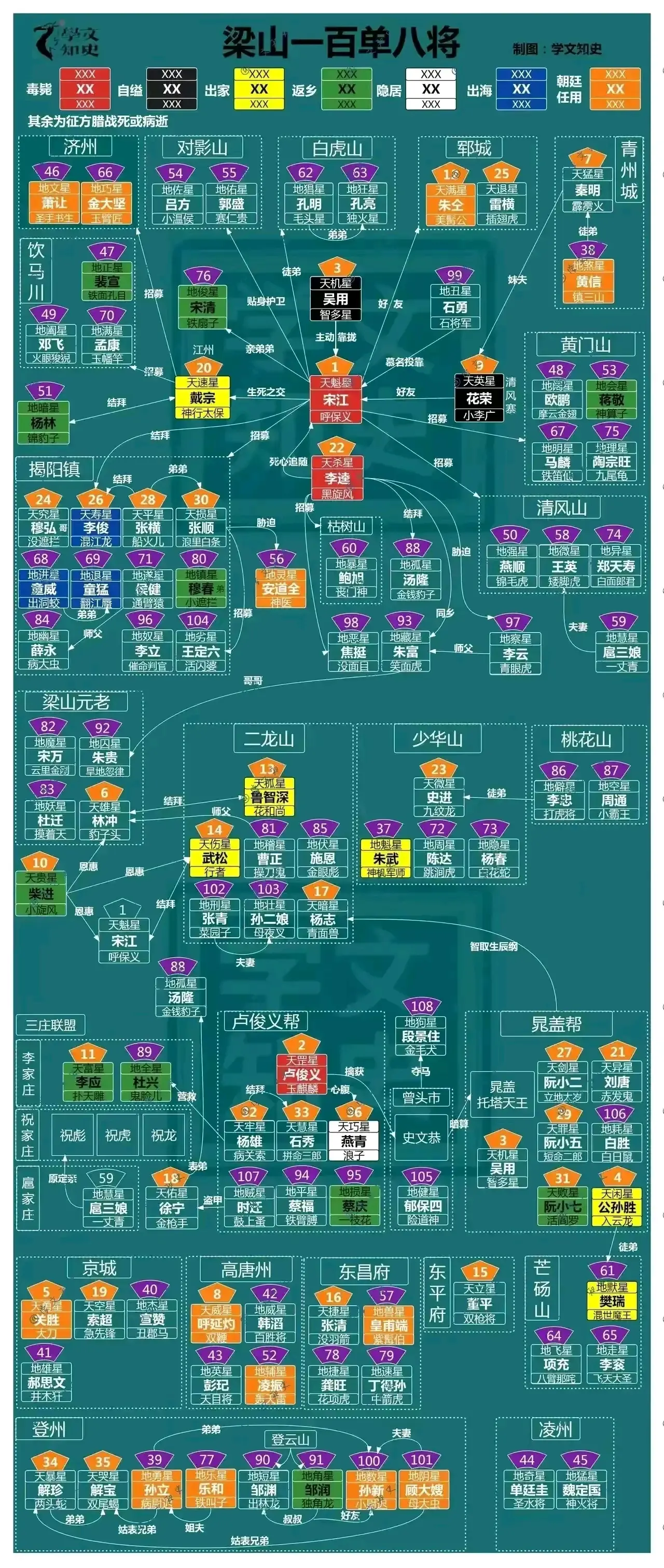 86版水浒传演员表图片