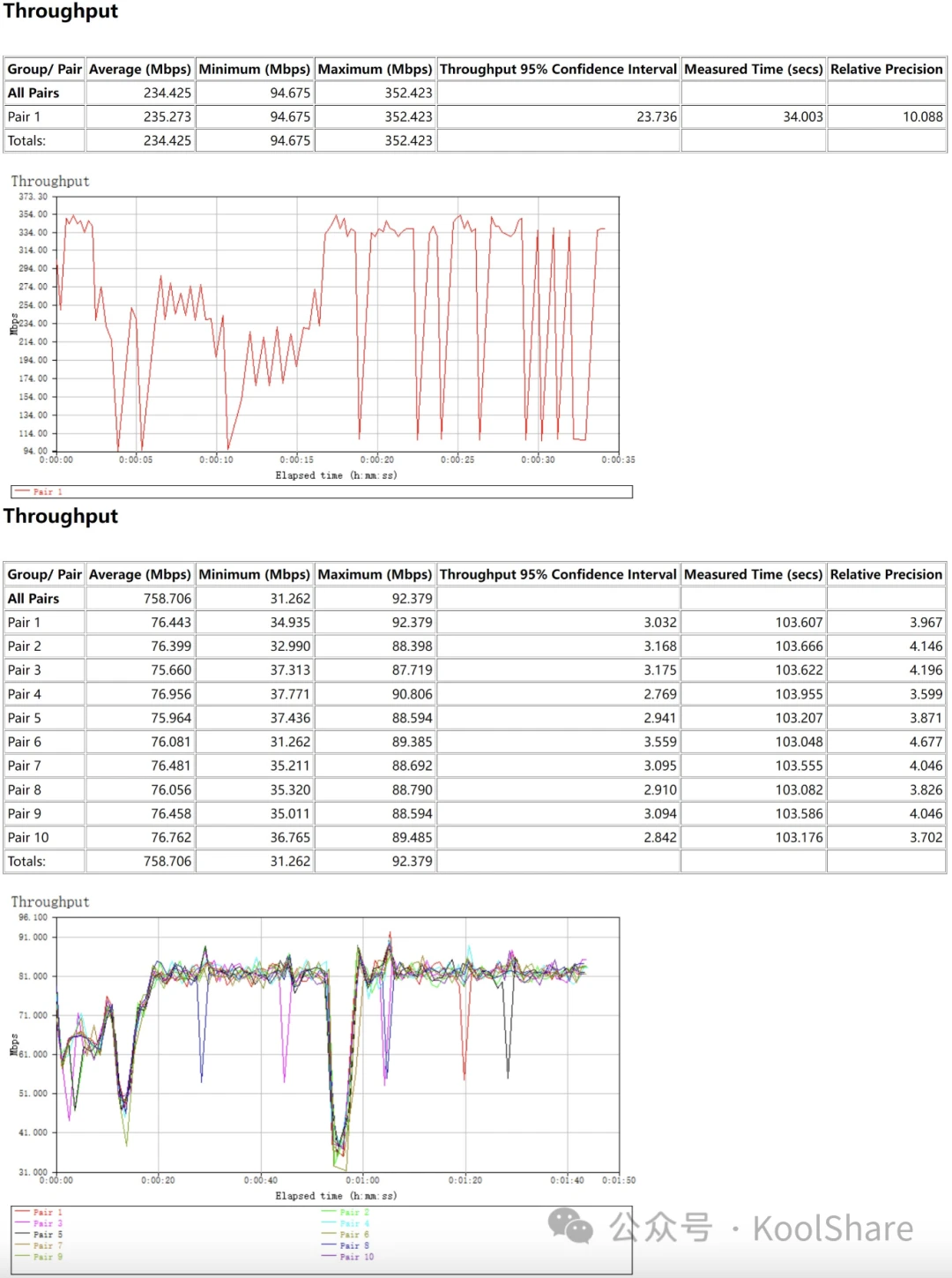 网件 Netgear Nighthawk RS700 Wi-Fi 7 BE19000规格无线路由器 开箱评测 - 哔哩哔哩