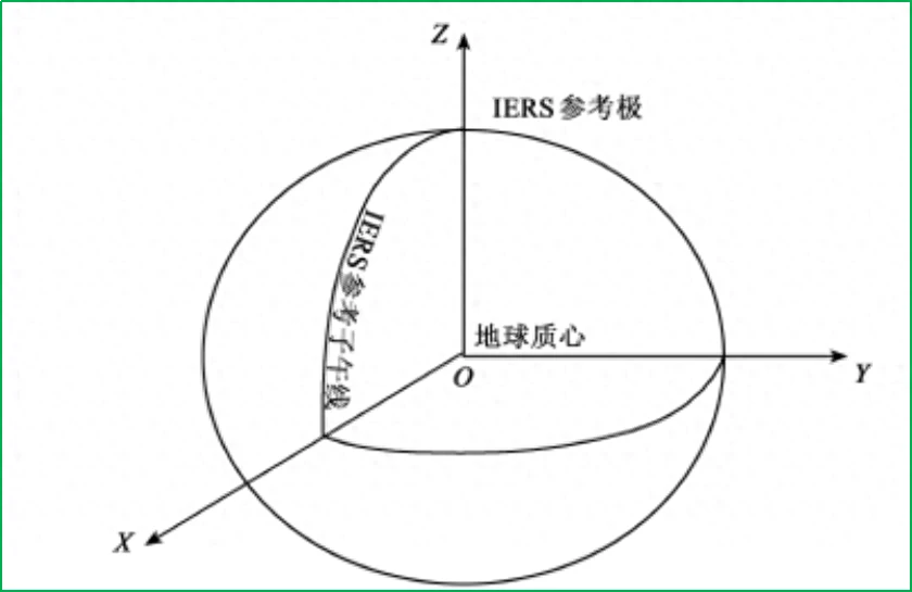 赛维板报丨1984年世界大地系统( WGS-84）！ - 哔哩哔哩