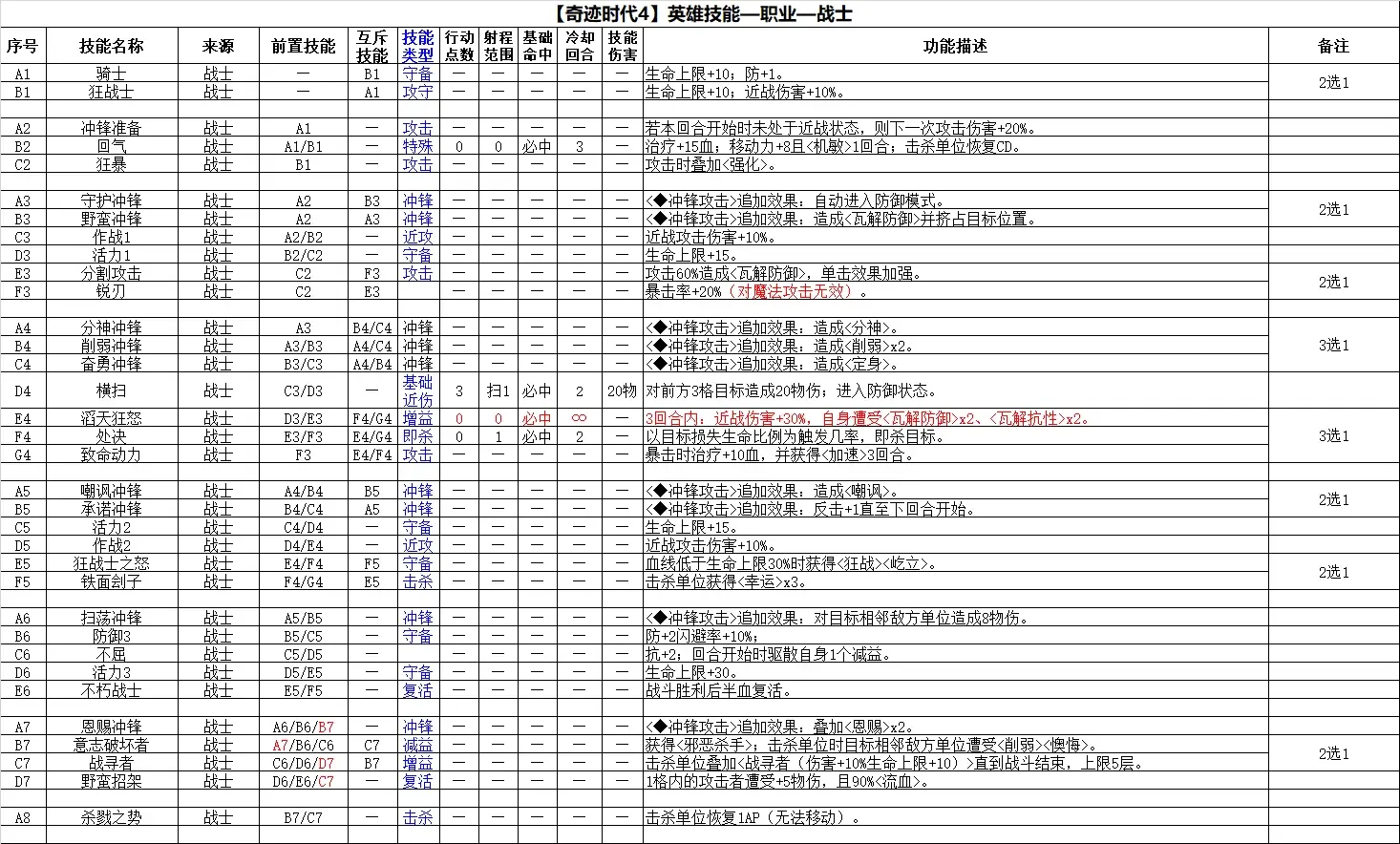 奇迹各职业套装一览表图片