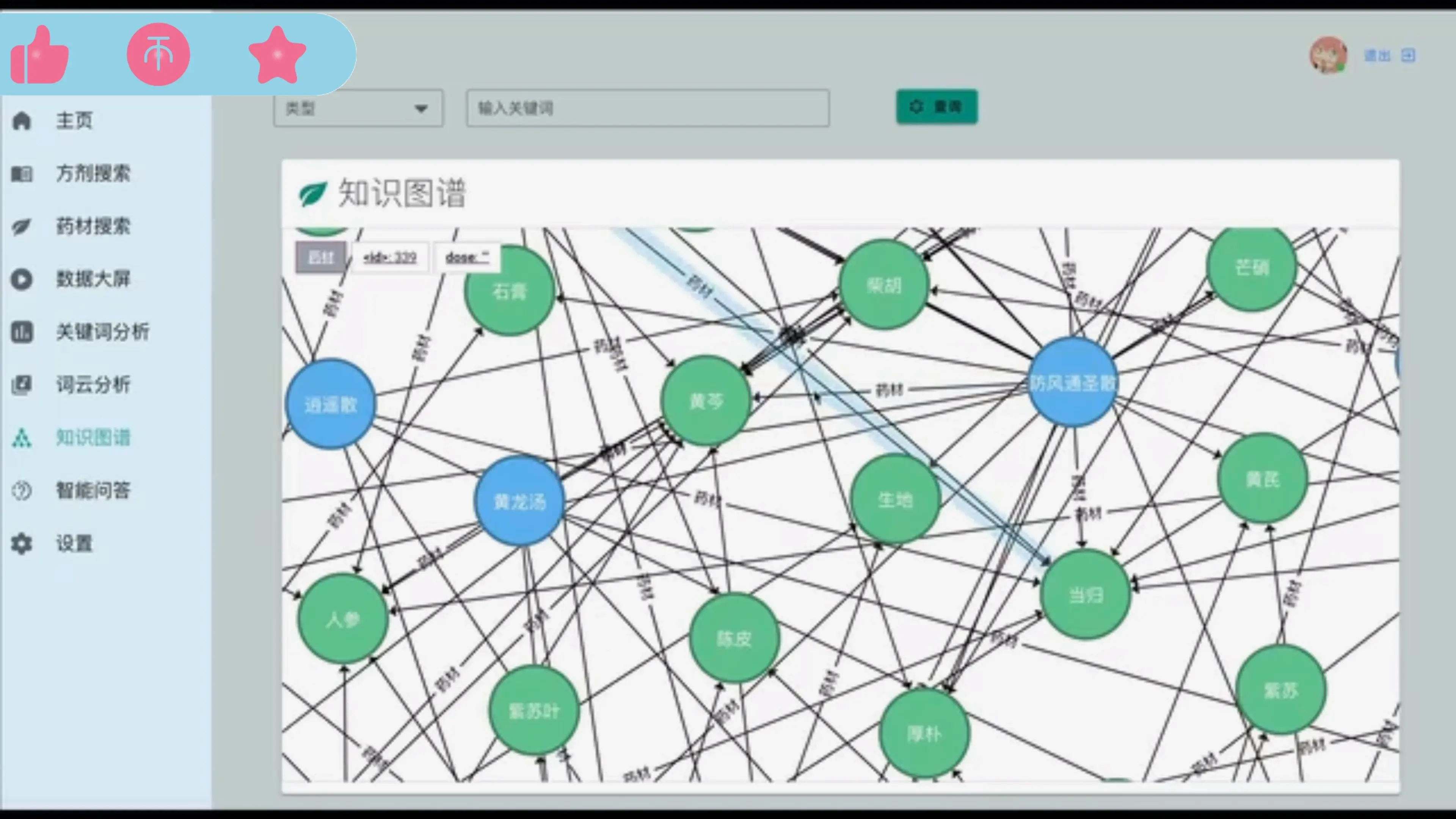 echarts人物关系图图片