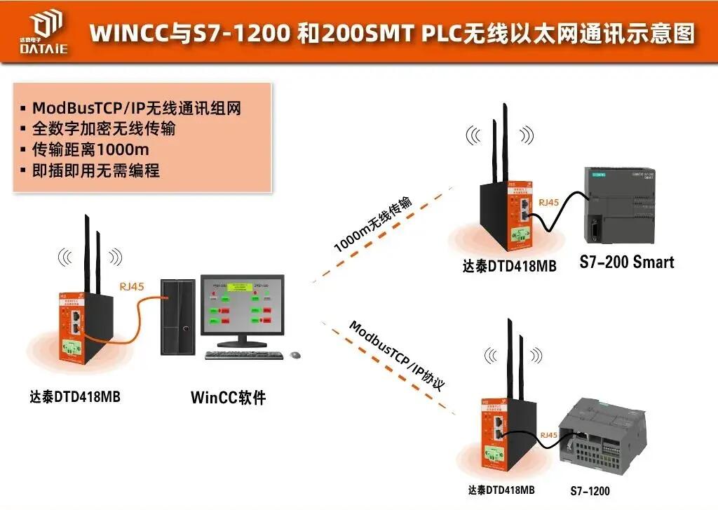 上位机的三大核心功能:通信、控制与可视化 - 哔哩哔哩