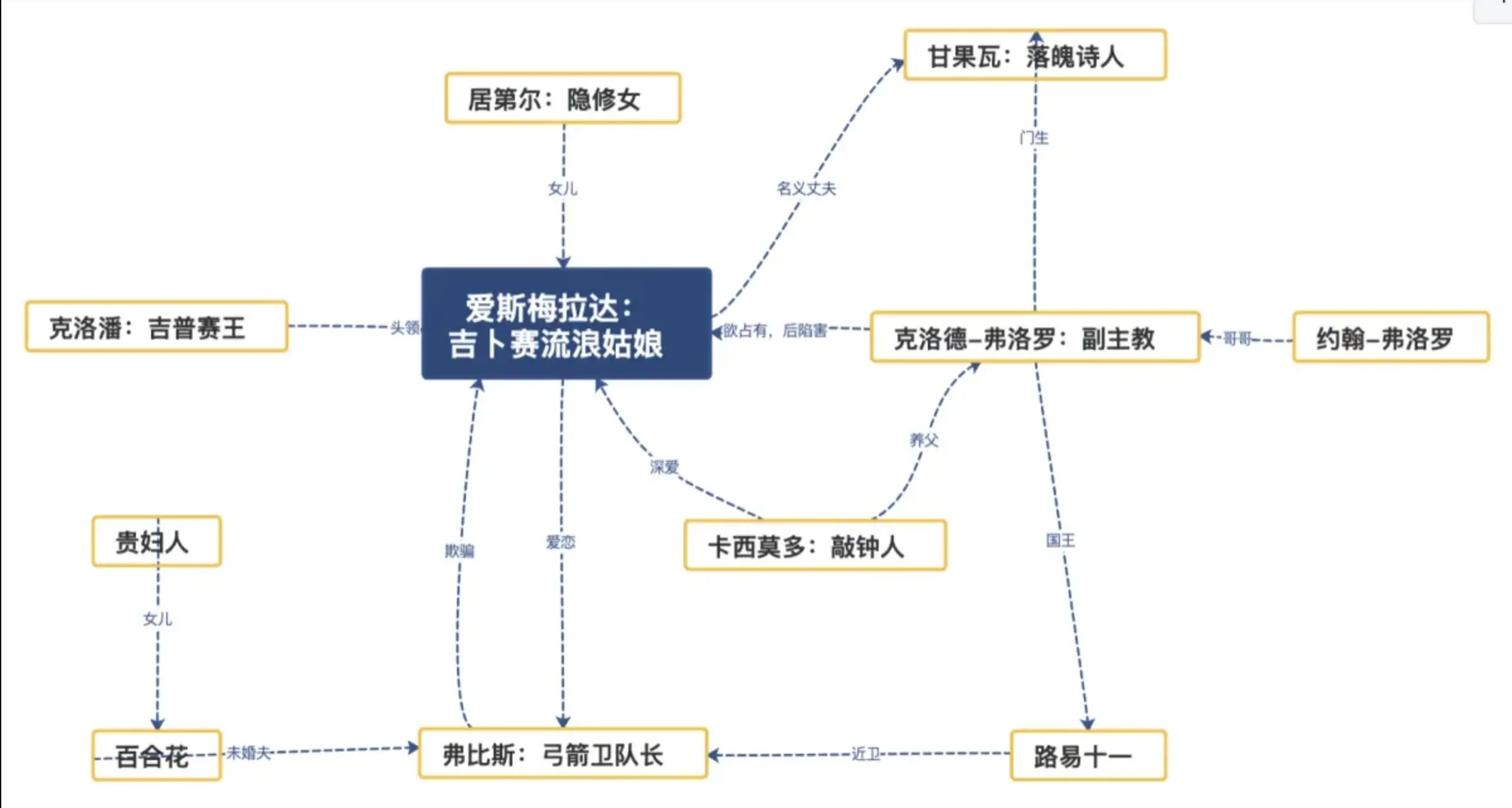 巴黎圣母院故事梗概图片