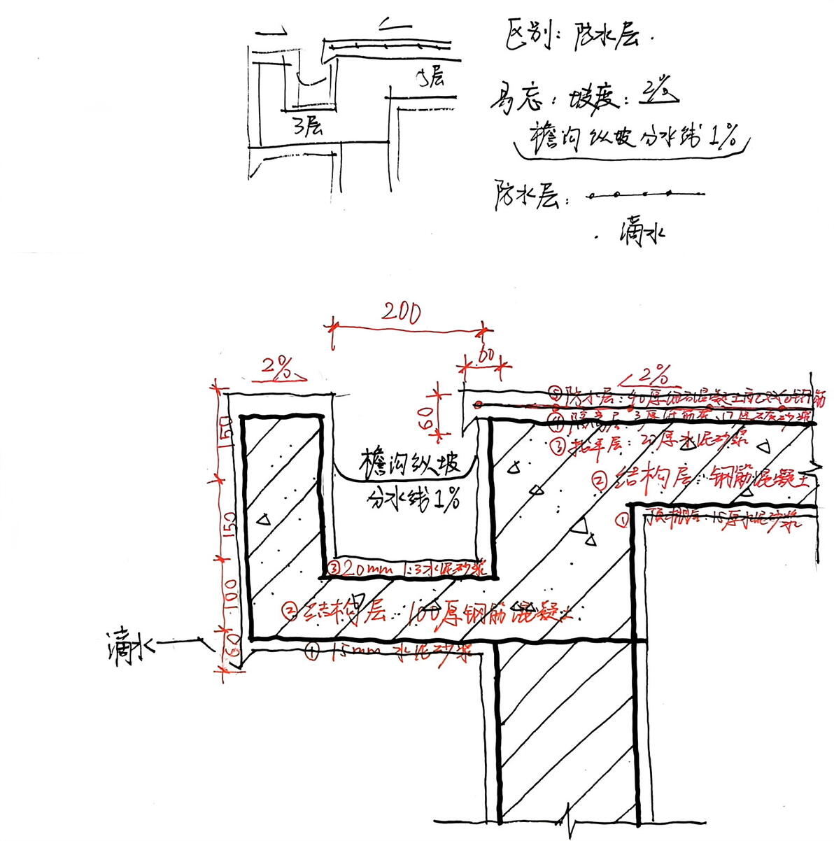 【建筑构造】图集解析⑳——屋顶挑檐沟（刚性做法） - 哔哩哔哩