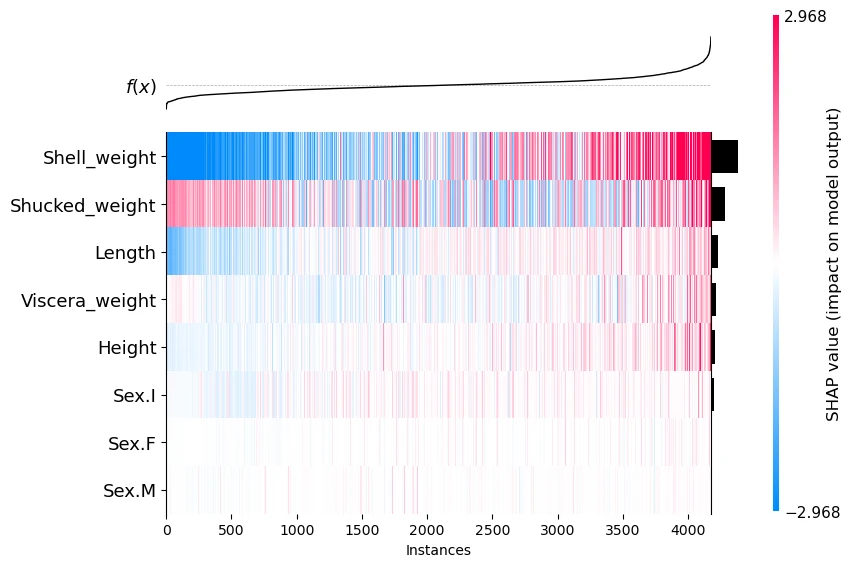 新 SHAP 图:Violin 和 Heatmap - 哔哩哔哩