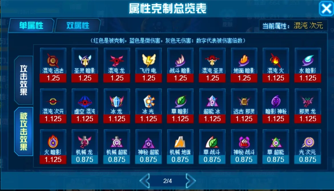 以至于被天尊克制的艾夏拉,阿尔蒂克等等精灵都会选择带电石来针对