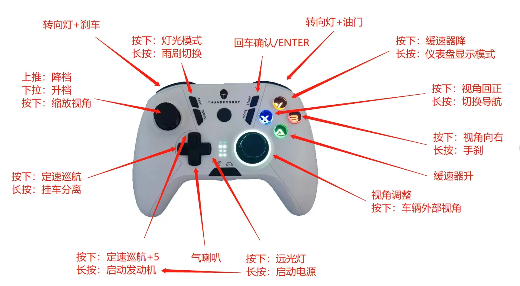 ps3手柄按键图解图片