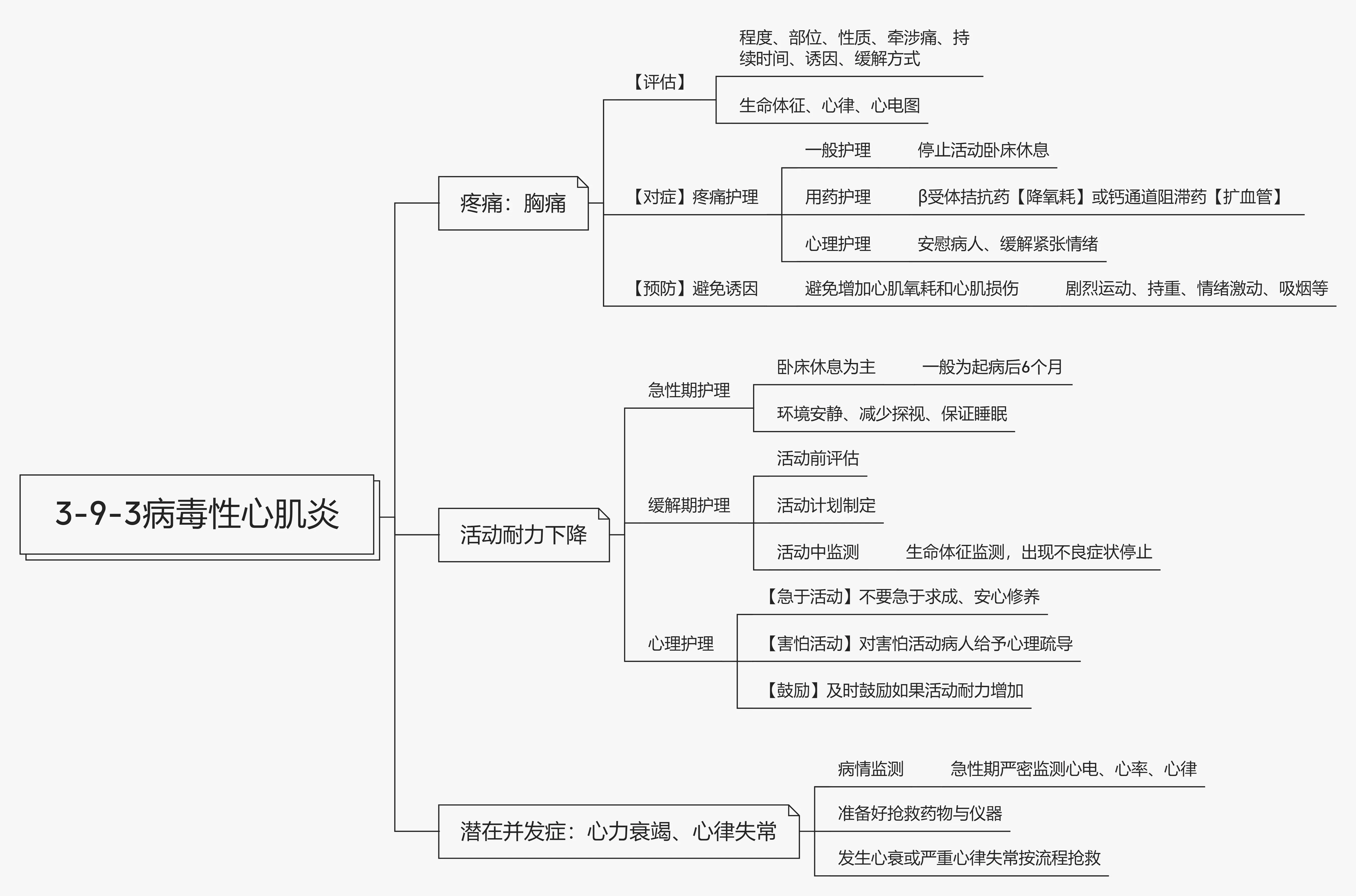 心包疾病思维导图图片