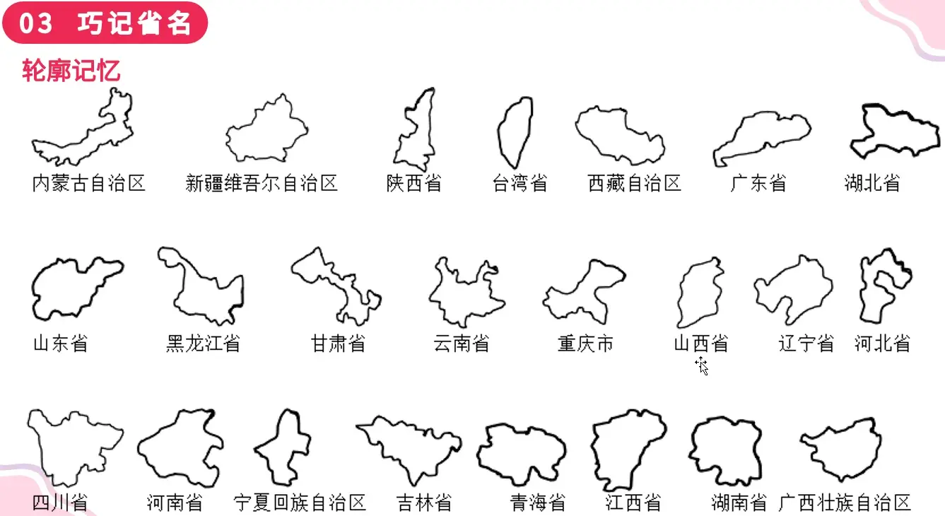 二  中国的行政区划