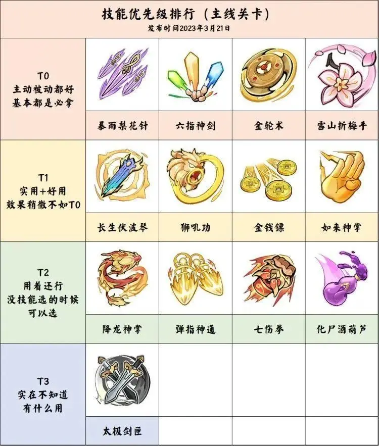 侠客梦7天活动攻略