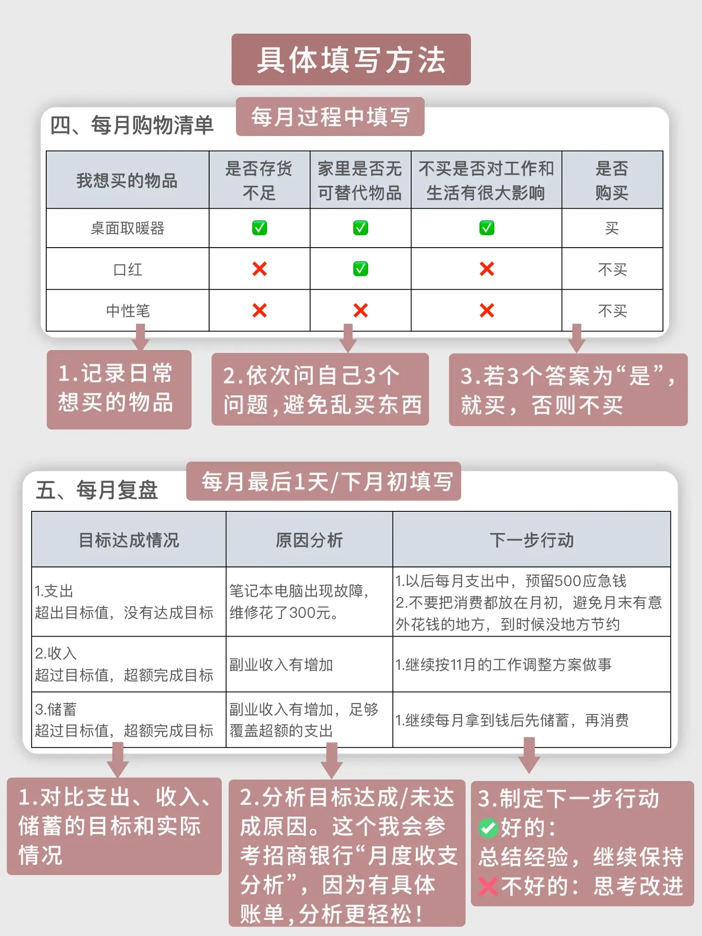 月薪600079151年多还清房贷,1页纸存钱法yyds