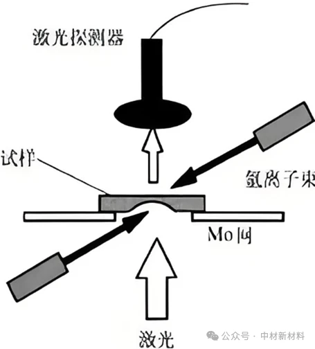 详解TEM块状样品制样：3种制备方法优缺点对比——材料表征TEM测试（透射电镜） - 哔哩哔哩