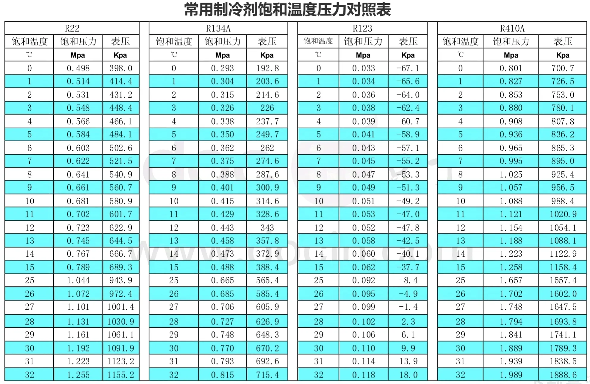 各种冷媒压力对照表图片