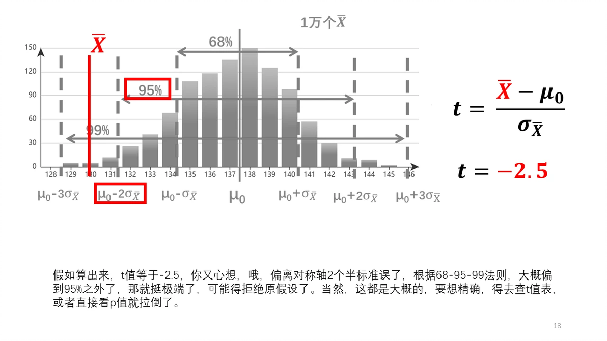 PPT 通俗统计学原理入门 30 标准误到底是什么 标准误 vs 标准差 - 哔哩哔哩