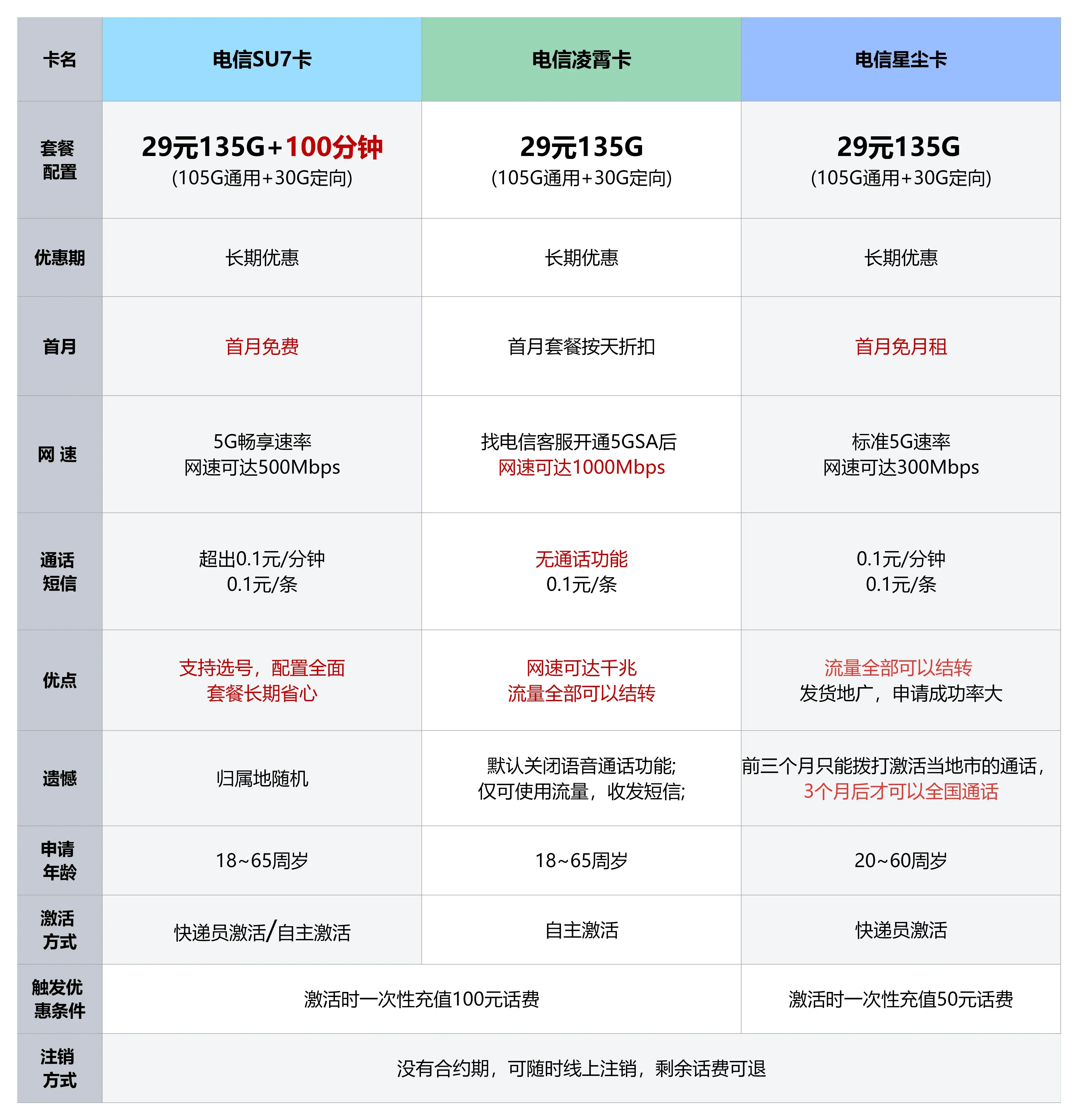 什么卡上网划算(什么卡上网比较好)