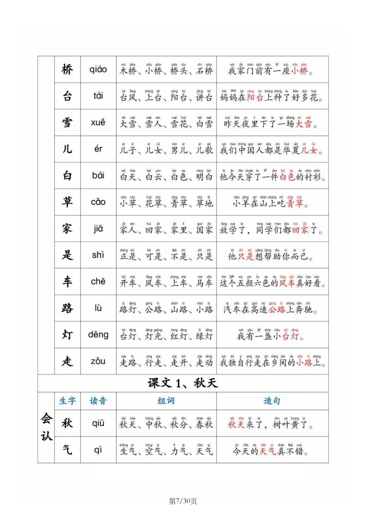 25新小学一年级上册语文专项训练:生字组词拼音笔顺再到造句超全PDF电子版可打印 - 哔哩哔哩