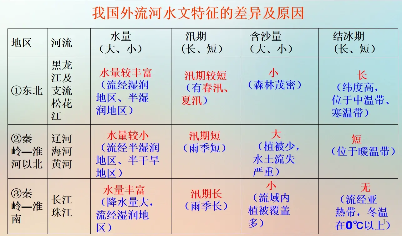 江河湖海对应图片