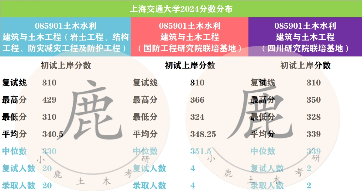 交大在上海的分数线_上海交大分数线_上海交大分数线多少2021