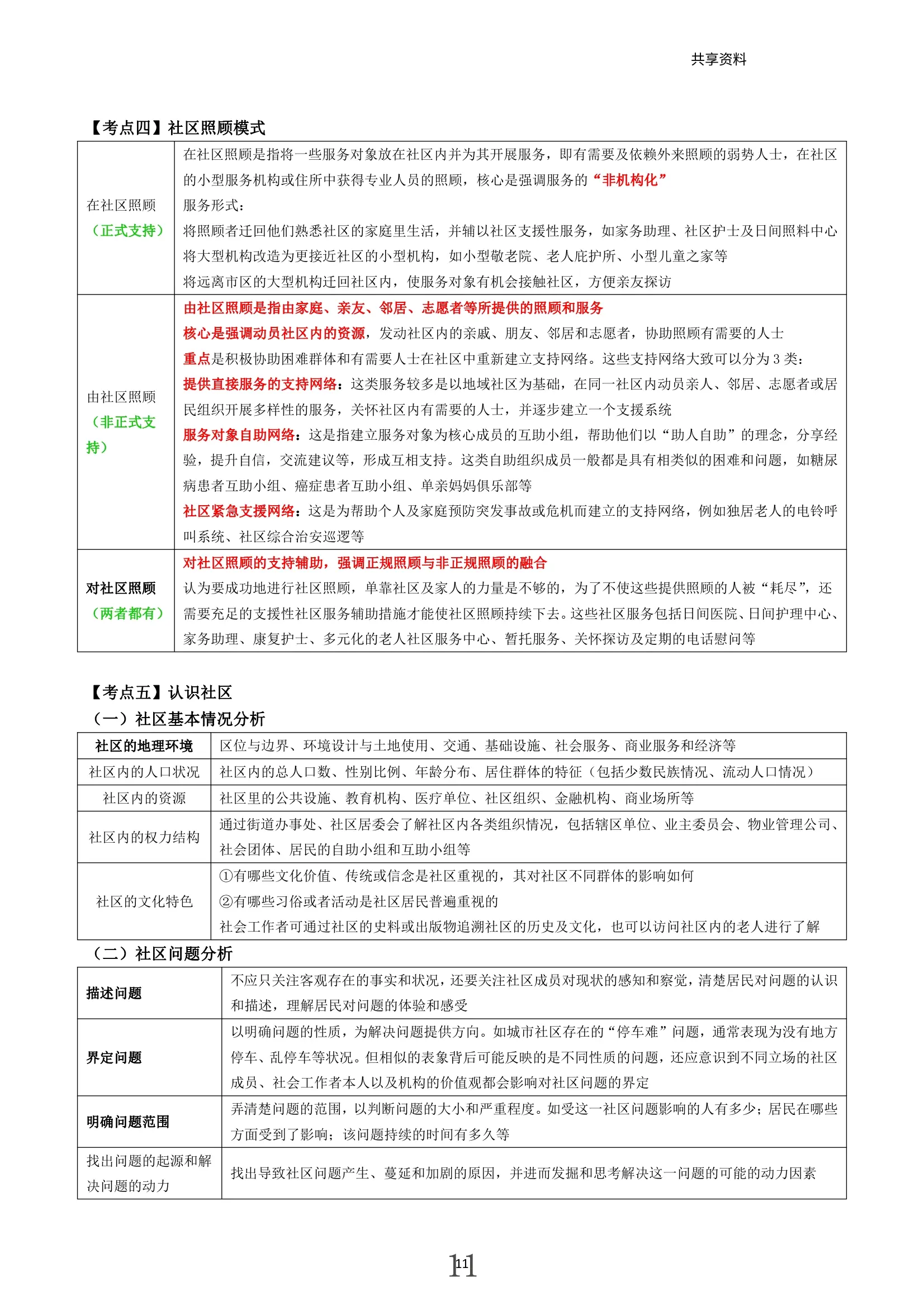 2024中级社工综合考前15页