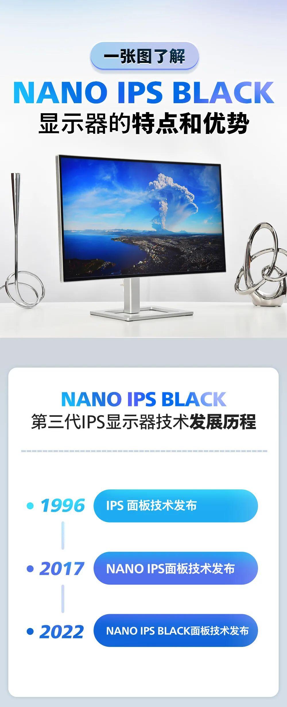 【科普】几张图了解看懂:盘点NanoIPS和NanoIPSBlack的特性和优势 - 哔哩哔哩
