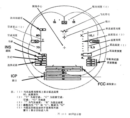 飞机平显图解图片