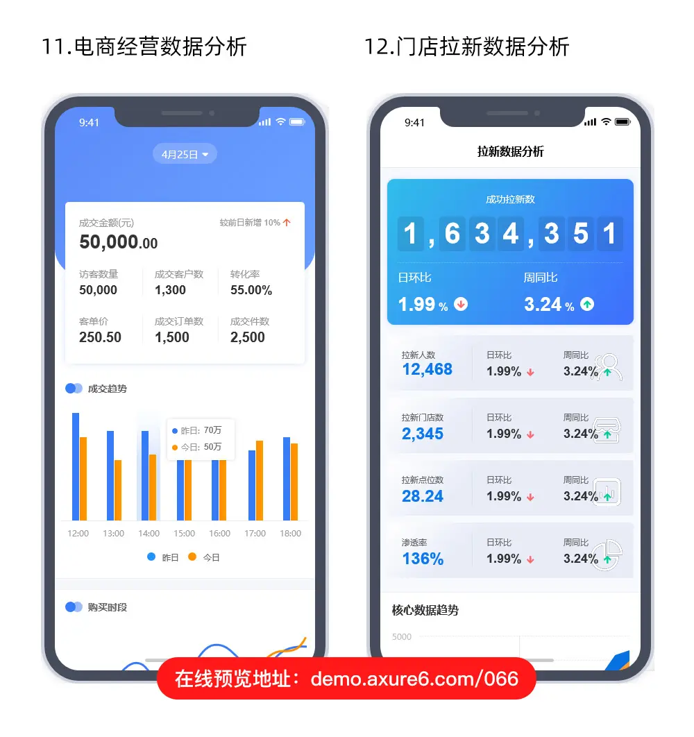 手机移动端数据可视化设计,axurerp设计参考