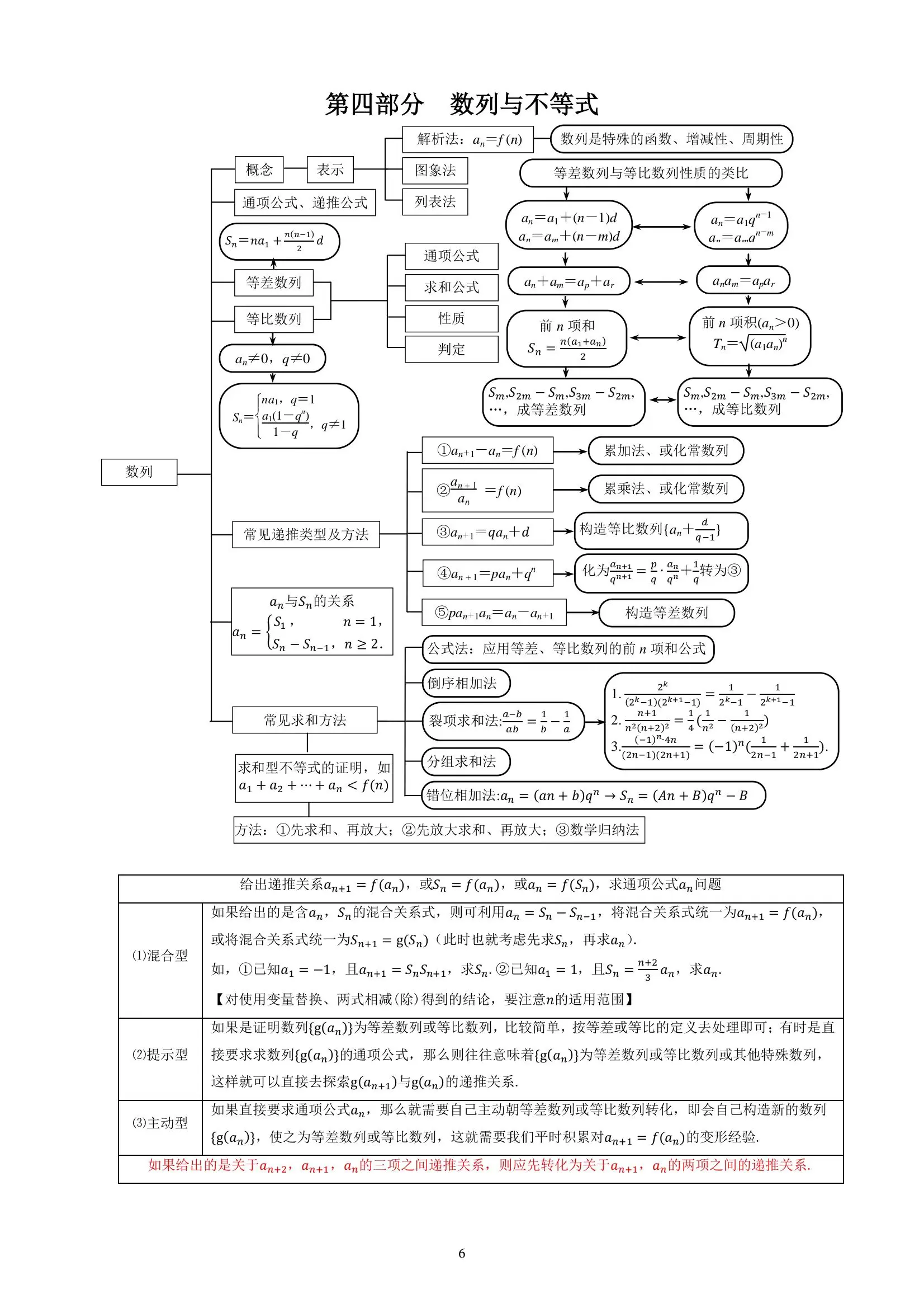 高考数学知识框架思维导图!