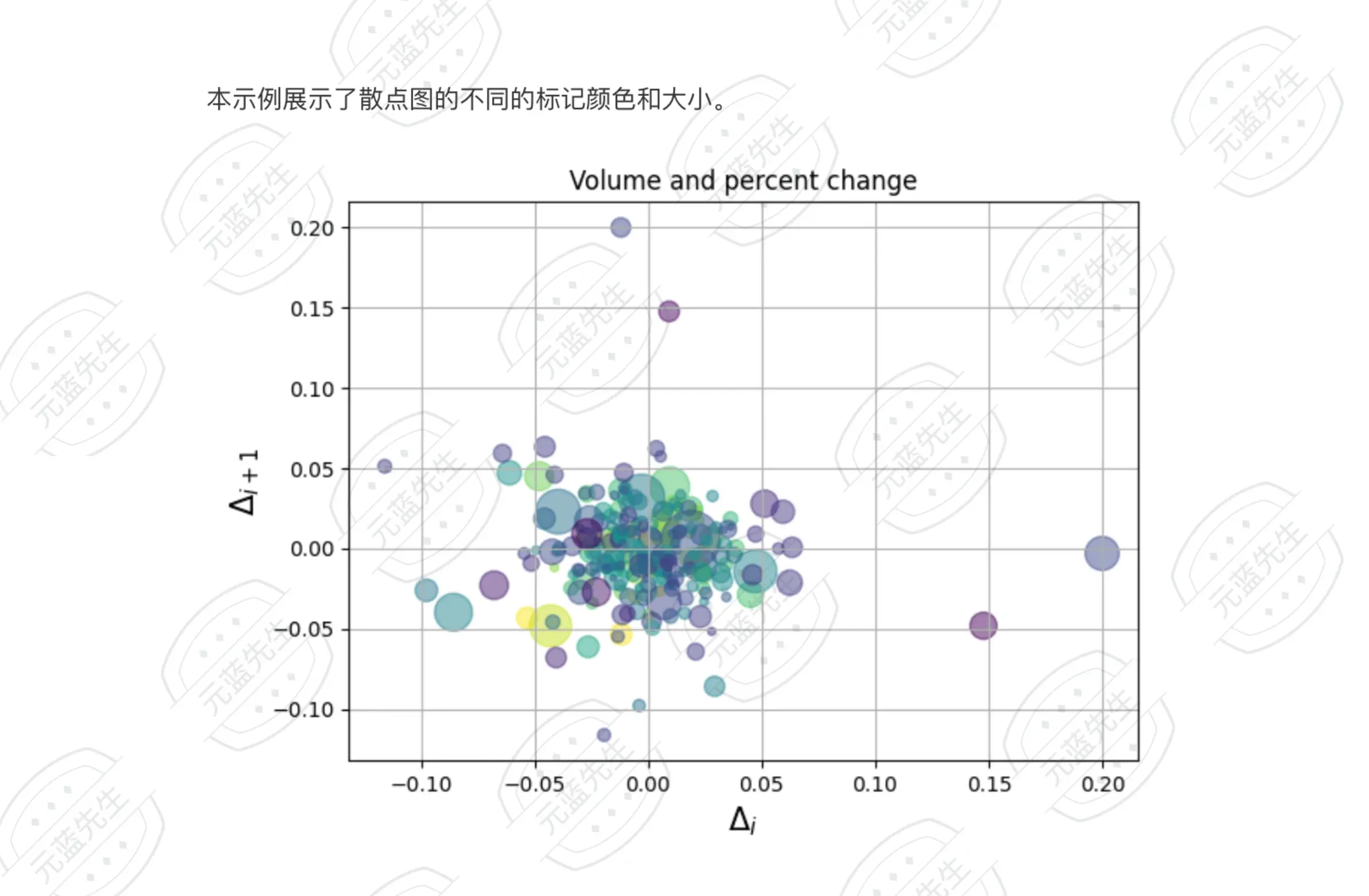 01.34 散点图示例