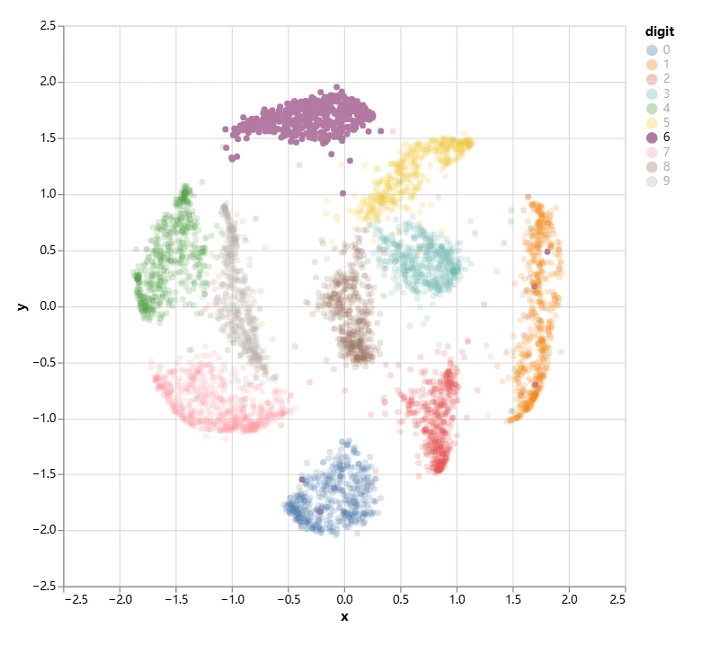Marimo编程系列:探索Python笔记本的未来 - 哔哩哔哩