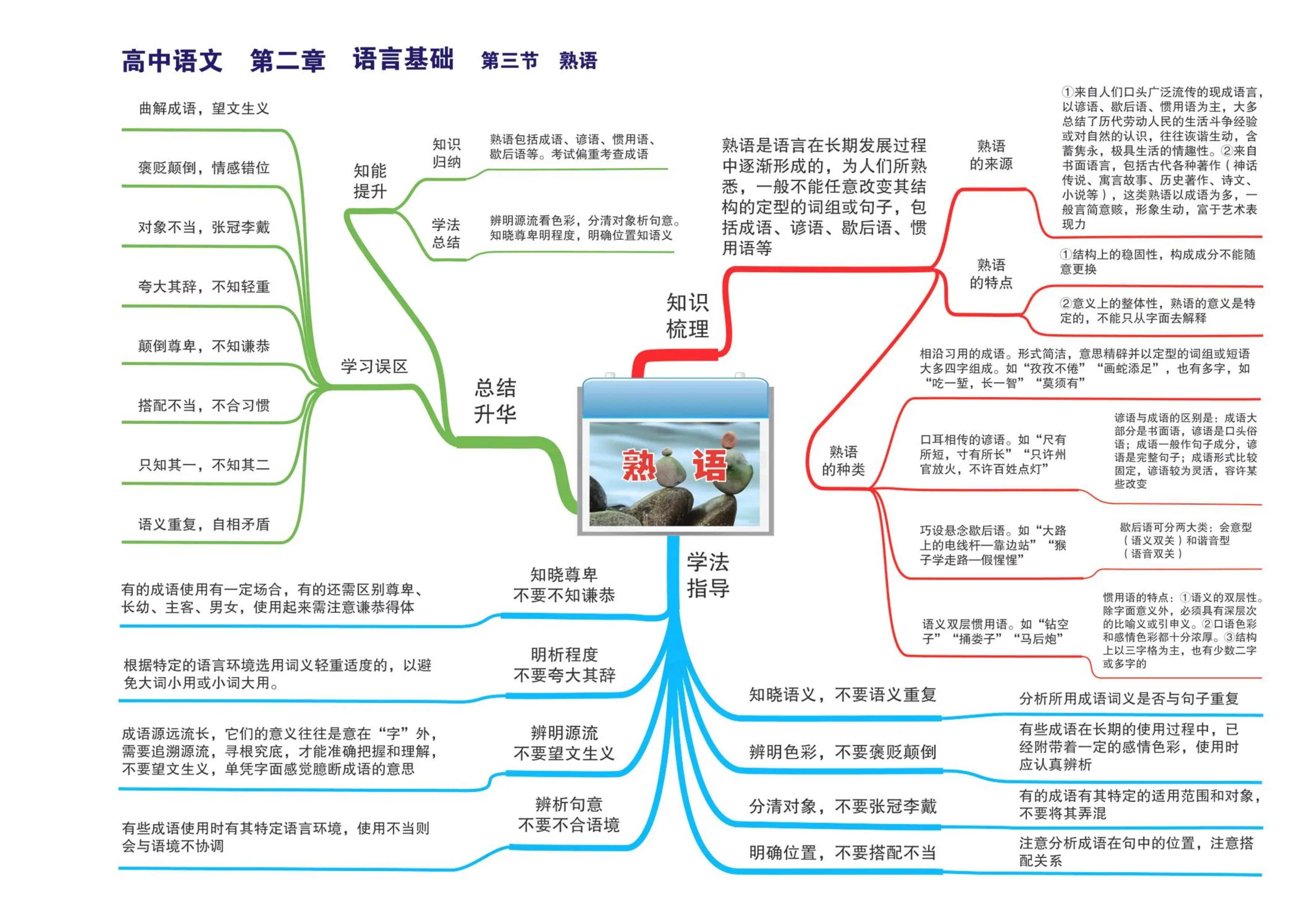 高中语文全套思维导图(高清版,建议收藏!